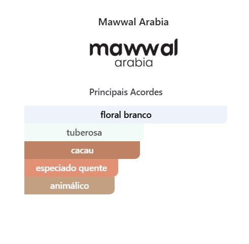 Perfume da Mawwal Basir 100 ml Feminino